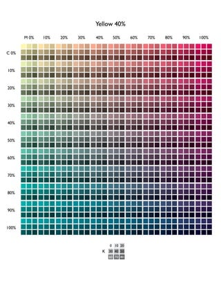 Yellow 40%

        M 0%        10%    20%   30%   40%     50%      60%   70%   80%   90%   100%


C 0%



10%



20%



30%



40%



50%



60%



70%



80%



90%



100%



                                             0 10 20
                                         K 30 40 50
                                             60 70 80

       © S. Tesler, 1997
 