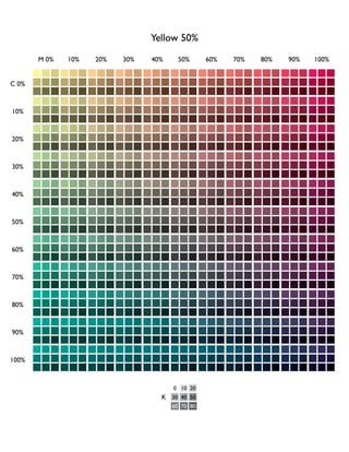Yellow 50%

        M 0%        10%    20%   30%   40%     50%      60%   70%   80%   90%   100%


C 0%



10%



20%



30%



40%



50%



60%



70%



80%



90%



100%



                                             0 10 20
                                         K 30 40 50
                                             60 70 80

       © S. Tesler, 1997
 