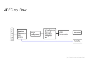 JPEG vs. Raw
http://www.photo.net/learn/raw/
 