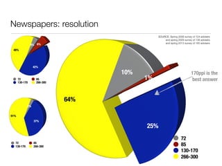 Newspapers: resolution
72 85
130-170 266-300
72
85
130-170
266-300
72 85
130-170 266-300
170ppi is the
best answer
SOURCE: Spring 2006 survey of 124 advisers
and spring 2009 survey of 138 advisers
and spring 2013 survey of 160 advisers
 