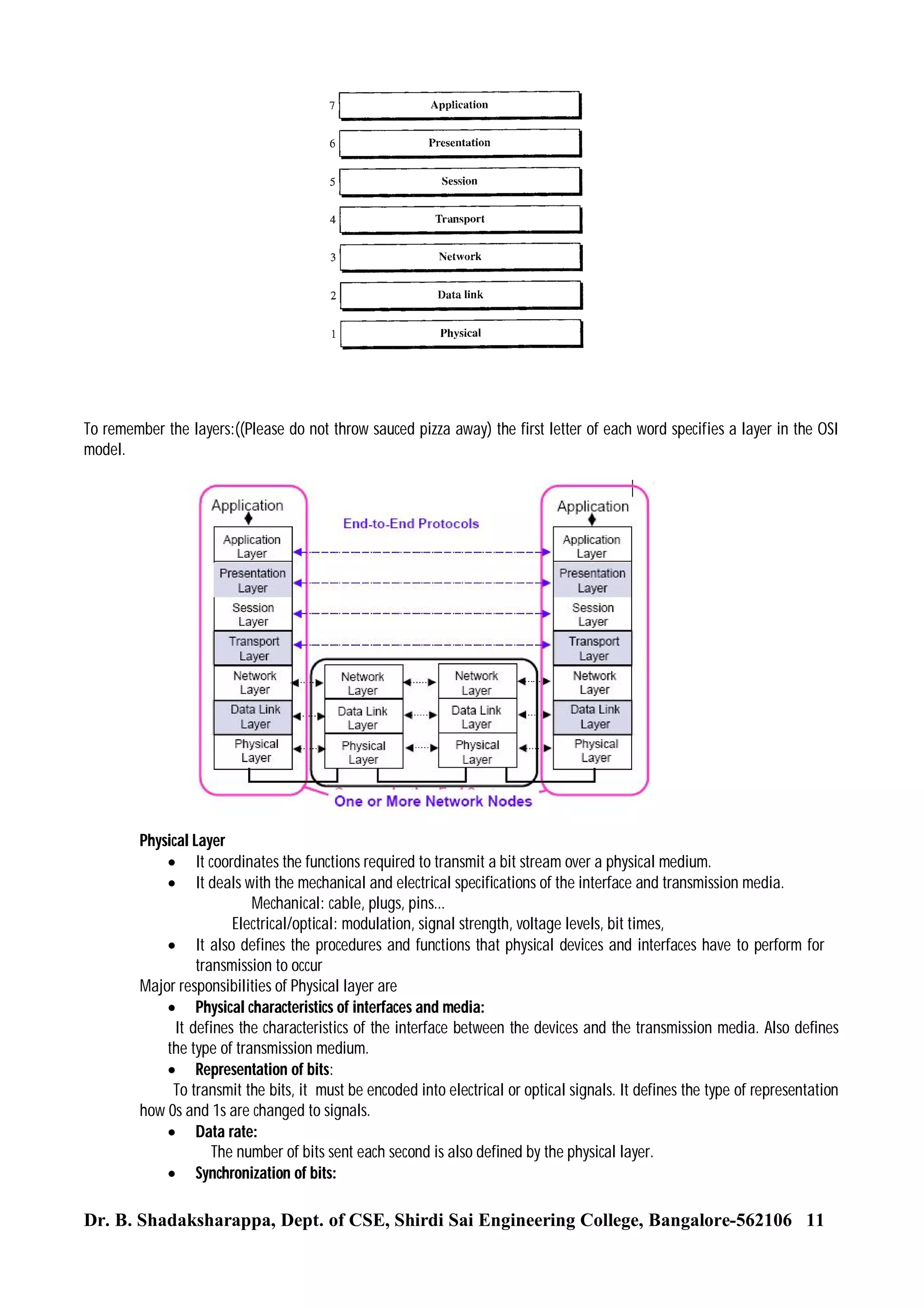 To remember the layers:((Please do not throw sauced pizza away) the first letter of each word specifies a layer in the OSI
model.

Physical Layer
 It coordinates the functions required to transmit a bit stream over a physical medium.
 It deals with the mechanical and electrical specifications of the interface and transmission media.
Mechanical: cable, plugs, pins...
Electrical/optical: modulation, signal strength, voltage levels, bit times,
 It also defines the procedures and functions that physical devices and interfaces have to perform for
transmission to occur
Major responsibilities of Physical layer are
 Physical characteristics of interfaces and media:
It defines the characteristics of the interface between the devices and the transmission media. Also defines
the type of transmission medium.
 Representation of bits:
To transmit the bits, it must be encoded into electrical or optical signals. It defines the type of representation
how 0s and 1s are changed to signals.
 Data rate:
The number of bits sent each second is also defined by the physical layer.
 Synchronization of bits:

Dr. B. Shadaksharappa, Dept. of CSE, Shirdi Sai Engineering College, Bangalore-562106 11

 