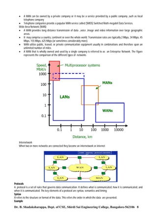A MAN can be owned by a private company or it may be a service provided by a public company ,such as local
telephone company
 Telephone companies provide a popular MAN service called (SMDS) Switched Multi-megabit Data Services.
Wide Area Network (WAN)
 A WAN provides long distance transmission of data .,voice ,image and video information over large geographic
areas.
 It may comprise a country ,continent or even the whole world. Transmission rates are typically 2 Mbps, 34 Mbps, 45
Mbps, 155 Mbps, 625 Mbps (or sometimes considerably more).
 WAN utilize public, leased, or private communication equipment usually in combinations and therefore span an
unlimited number of miles.
 A WAN that is wholly owned and used by a single company is referred to as an Enterprise Network. The figure
represents the comparison of the different types of networks


Internetwork
When two or more networks are connected they become an internetwork or internet

Protocols
A protocol is a set of rules that governs data communication. It defines what is communicated, how it is communicated, and
when it is communicated. The key elements of a protocol are syntax, semantics and timing
Syntax
It refers to the structure or format of the data. This refers the order in which the data are presented.
Example

Dr. B. Shadaksharappa, Dept. of CSE, Shirdi Sai Engineering College, Bangalore-562106 8

 