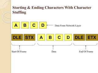 Computer networking | PPTX