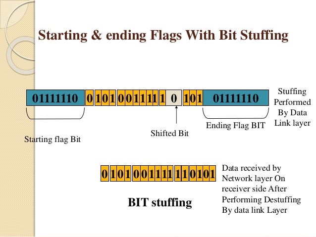 computer networking