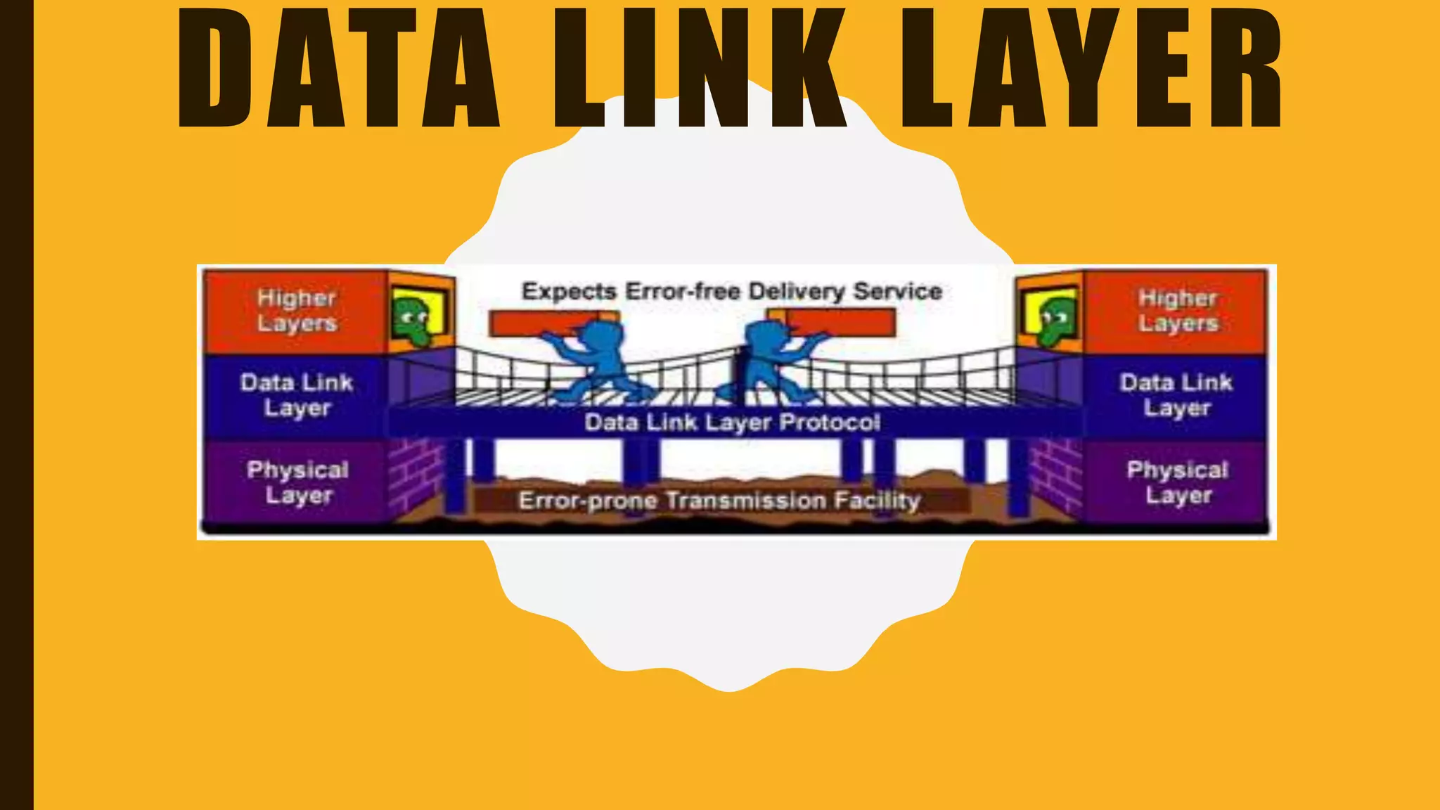 DATA LINK LAYER
 