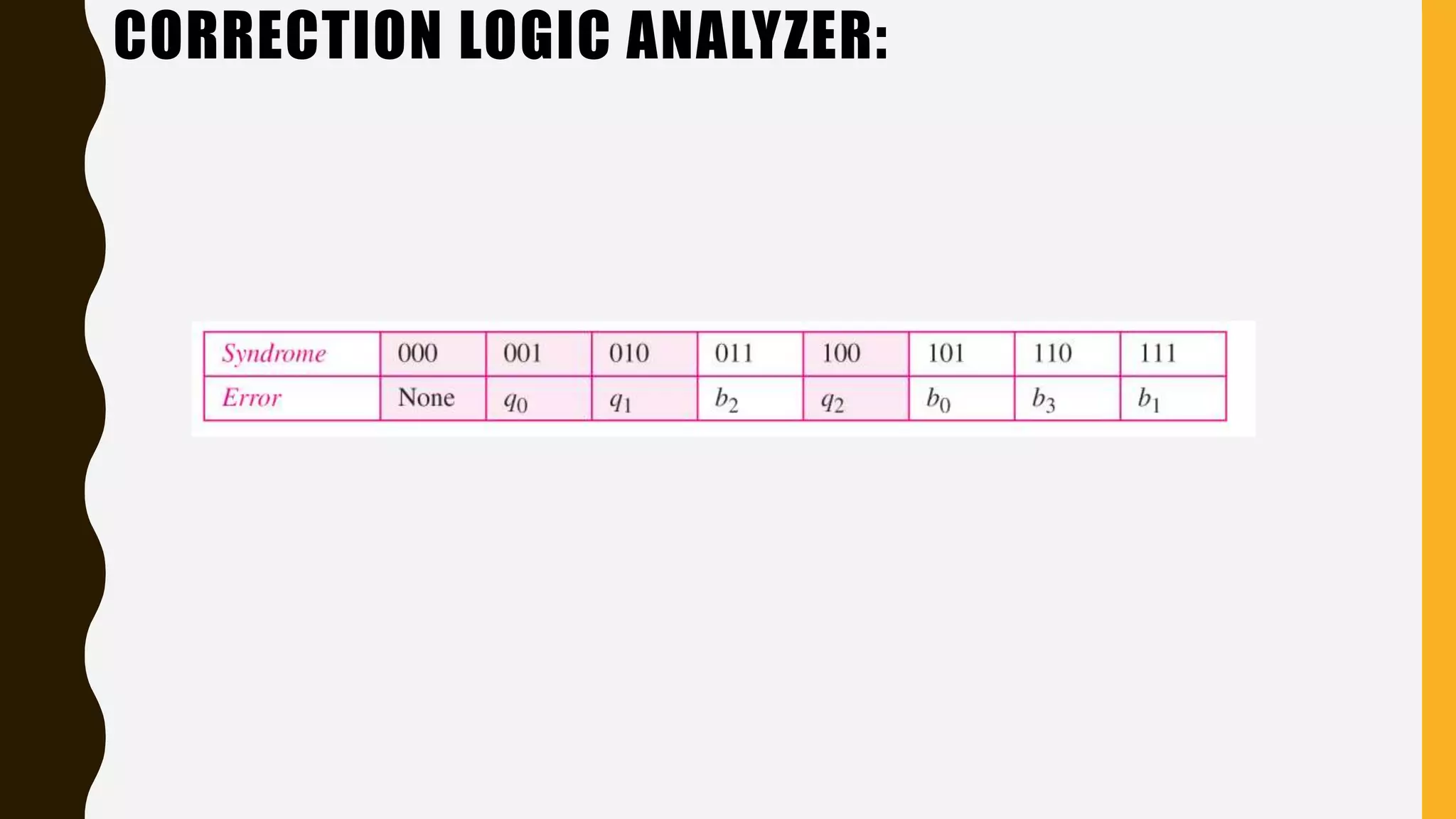 CORRECTION LOGIC ANALYZER:
 