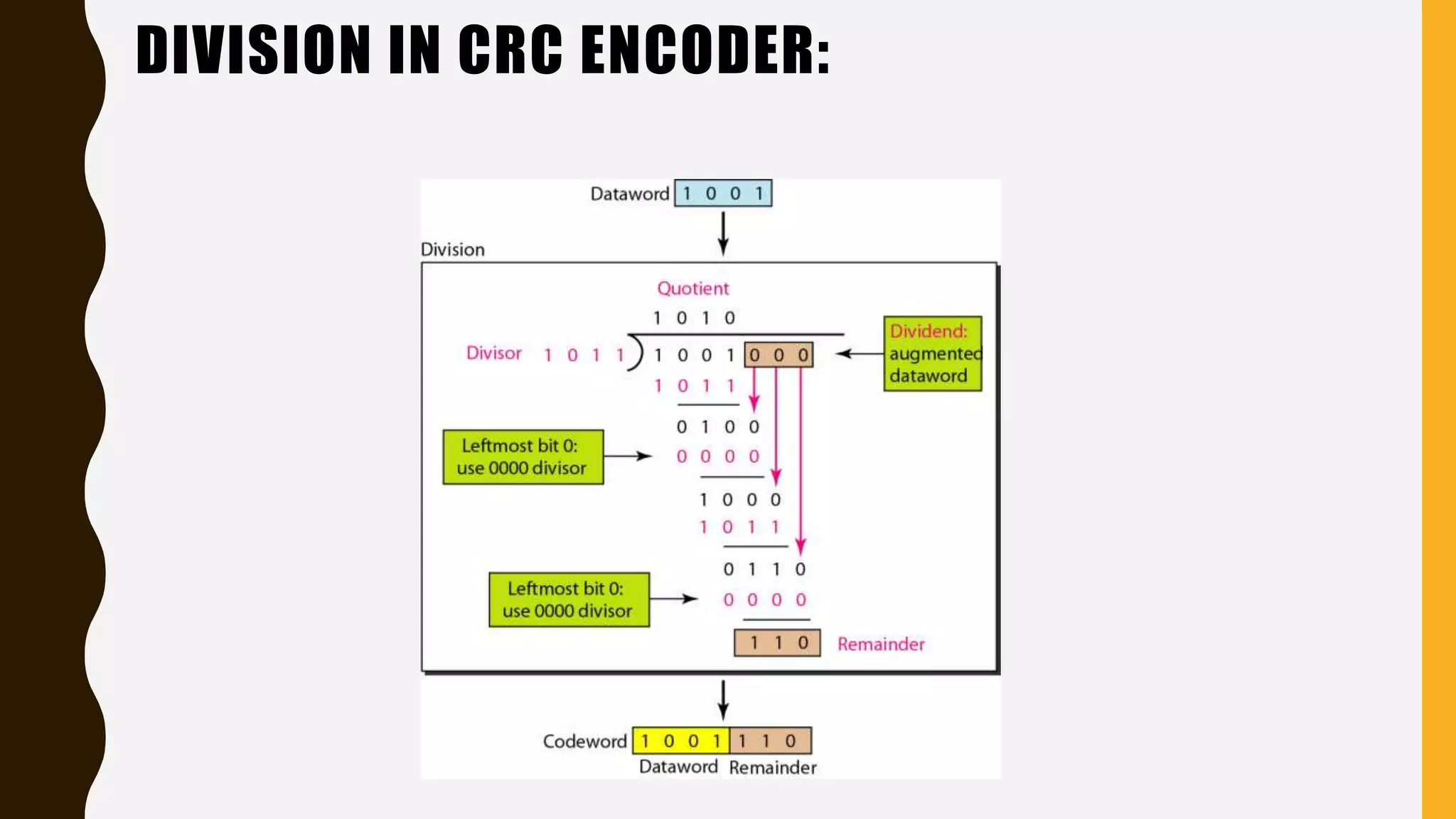 DIVISION IN CRC ENCODER:
 