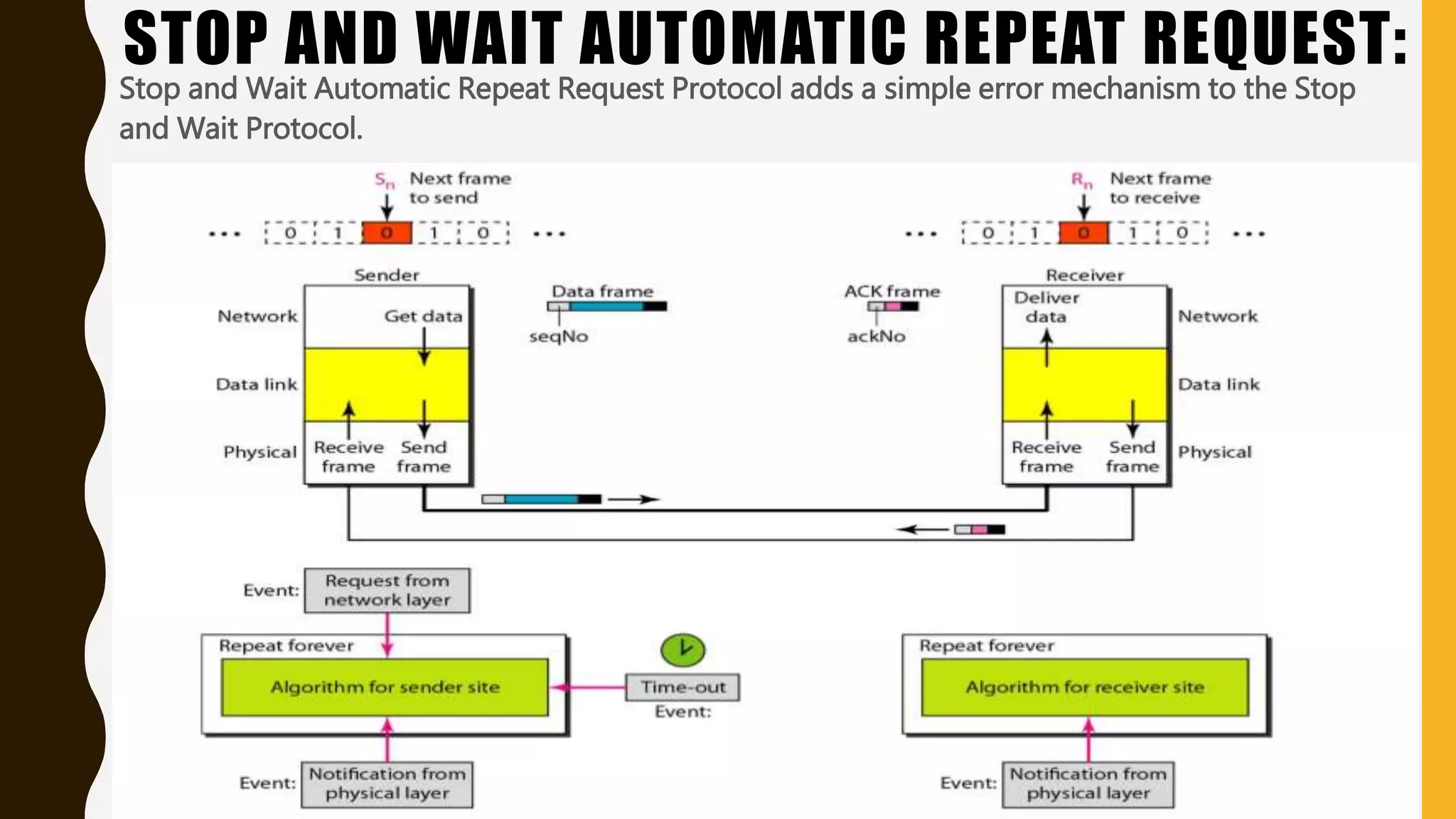 STOP AND WAIT AUTOMATIC REPEAT REQUEST:
Stop and Wait Automatic Repeat Request Protocol adds a simple error mechanism to the Stop
and Wait Protocol.
 