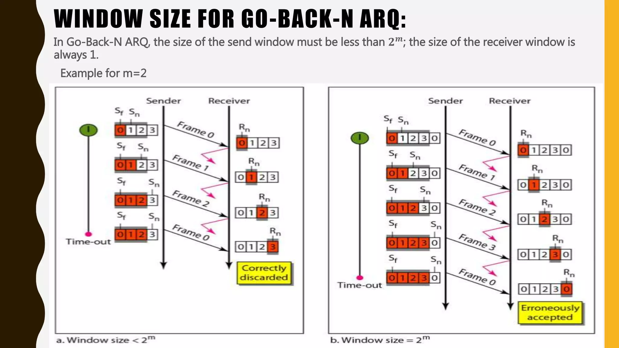WINDOW SIZE FOR GO-BACK-N ARQ:
In Go-Back-N ARQ, the size of the send window must be less than 𝟐 𝒎
; the size of the receiver window is
always 1.
Example for m=2
 