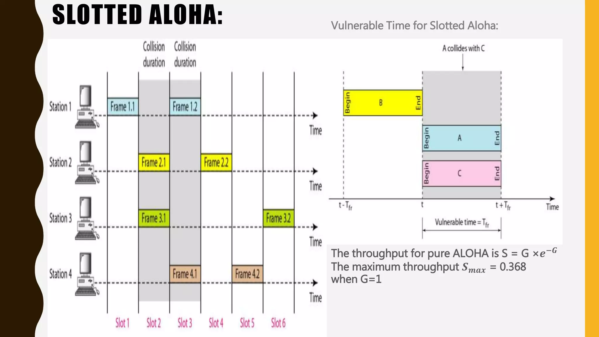 SLOTTED ALOHA: Vulnerable Time for Slotted Aloha:
The throughput for pure ALOHA is S = G ×𝒆−𝑮
The maximum throughput 𝑺 𝒎𝒂𝒙 = 0.368
when G=1
 