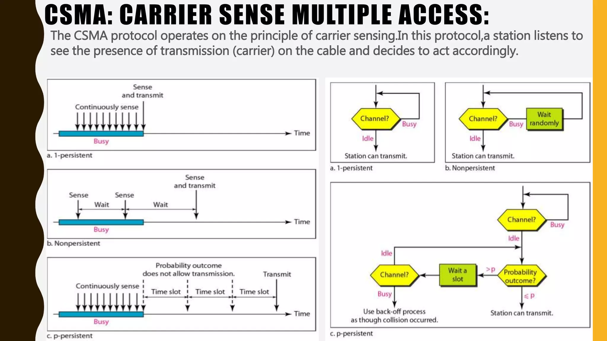 CSMA: CARRIER SENSE MULTIPLE ACCESS:
The CSMA protocol operates on the principle of carrier sensing.In this protocol,a station listens to
see the presence of transmission (carrier) on the cable and decides to act accordingly.
 
