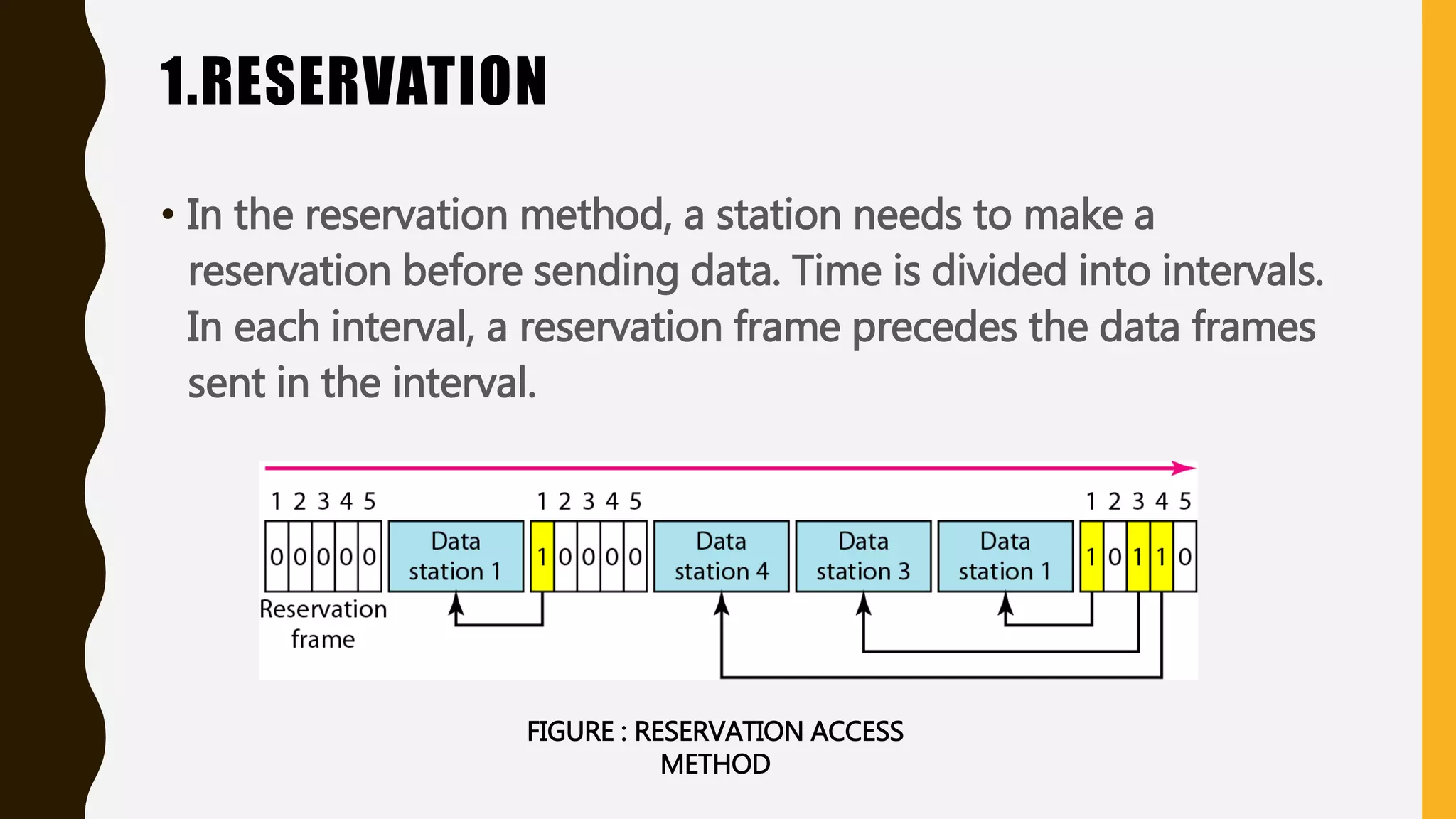 1.RESERVATION
• In the reservation method, a station needs to make a
reservation before sending data. Time is divided into intervals.
In each interval, a reservation frame precedes the data frames
sent in the interval.
FIGURE : RESERVATION ACCESS
METHOD
 