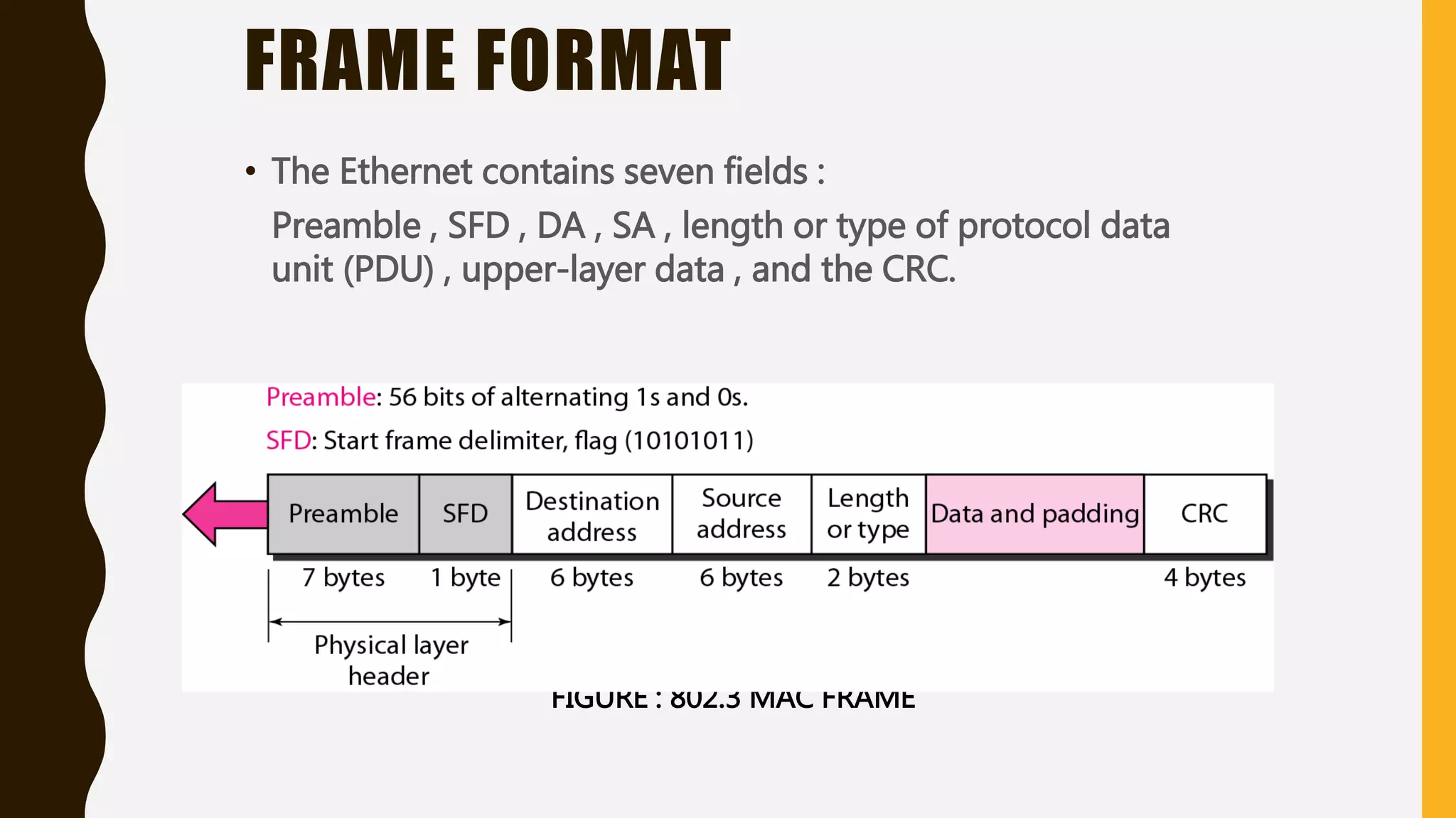 FRAME FORMAT
• The Ethernet contains seven fields :
Preamble , SFD , DA , SA , length or type of protocol data
unit (PDU) , upper-layer data , and the CRC.
FIGURE : 802.3 MAC FRAME
 