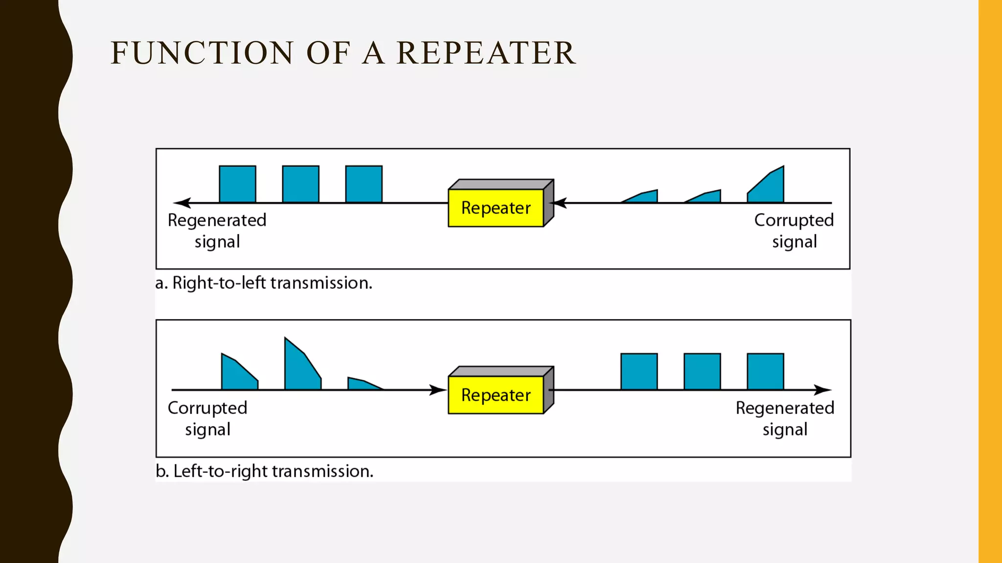 FUNCTION OF A REPEATER
 