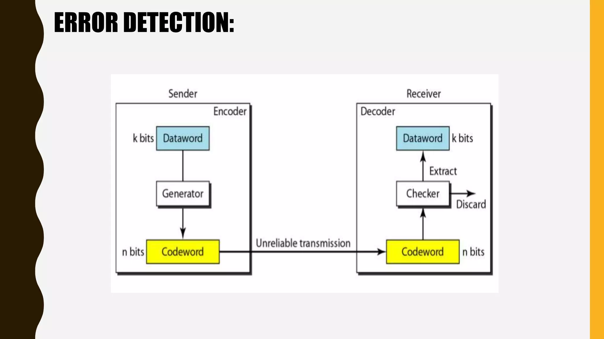 ERROR DETECTION:
 