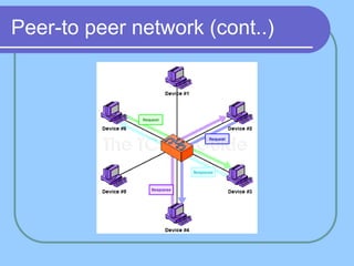 Peer-to peer network (cont..)
 