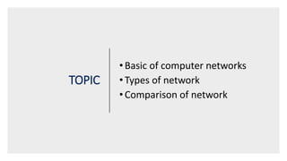 TOPIC
•Basic of computer networks
•Types of network
•Comparison of network
 
