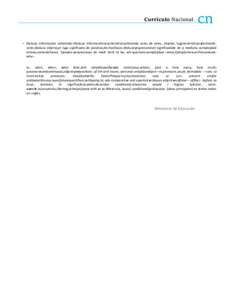 Currículo Nacional cn
ESEMPEÑOS PRIMER GRADODESDEMPEÑOSSCUNDARIASEGUNDO
• Deduce información señalando•Deduce informacióncaracterísticasseñalando carac de seres, objetos, lugaresterísticasyhechosde.
seres,Deduce objetos,el luga significado de palabras,hechosfrases.Deduceyexpresionesel-significadode de p mediana complejidad
enbras,contextofrases. Ejemplo:yexpresiones de medi Verb to be; wh-questionscomplejidad—what,Ejemplo:how,enPrecontexto-
whe-.
re, what, when, what time,sent simplehowofteand, continuous,whose, past si how many, how much;
possessiveandcontinuous,adjectivprepositions of tim and nouns; personal andplaceobject—in,pronouns;on,at; demodals- —can, co
monstrative pronouns; should,adverbs haveoffrequency;to;connectors and, or can; present simple
andbecontinuous;ause;futurequantifiers;withgoing to, adv comparative and superlativeclauses adjectivesoftime—.aftDer,- before, as
duce, también, el significadoas,when;dezerolas conditional,relaciones would l lógicas (adición, contr-
wanste,to,secuencia,like+ing,semejanfuture with wi za-diferencia, causa) conditionalyjerárquicas. (ideas principales) en textos orales
en inglés.
209
Ministerio de Educación
 