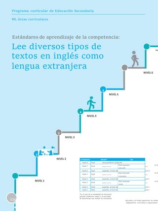 Programa curricular de Educación Secundaria
VI. Áreas curriculares
Estándares de aprendizaje de la competencia:
Lee diversos tipos de 7
NIV
textos en inglés como
lengua extranjera 6
NIVEL 6
5
NIVEL 5
4
NIVEL 4
3
NIVEL 3
2
NIVEL 2 ESTÁNDARES EBR/EBE* EBA
Nivel 8 Nivel destacadoNivel destacado
Nivel 7 Nivel
Nivel esperado al fin
esperado al final del ciclo V
avanzado
Nivel 6 Nivel esperado al final del ciclo V
Nivel 5 Nivel
Nivel esperado al fin
esperado al final del ciclo V
1 intermedio
Nivel 4 Nivel esperado al final del ciclo I
NIVEL 1 Nivel 3 Nivel
Nivel esperado al fin
esperado al final del ciclo I
Inicial
Nivel 2 Nivel esperado al final del ciclo I
Nivel 1 Nivel esperado al final del ciclo I
*En el caso de la modalidad de Educación
220
pacidad intelectual severa o no asociada
de aprendizaje que reciben los estudiante
educativa y el Estado garantizan los medio
adaptaciones curriculares y organizativas
 