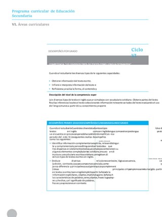 Programa curricular de Educación
Secundaria
VI. Áreas curriculares
DESEMPEÑOS PORGRADO Ciclo
VI
COMPETENCIA ”LEE DIVERSOS TIPOS DE TEXTOS COMO LENGUAEXTRANJERA”
Cuandoel estudiante lee diversos tipos de te siguientes capacidades:
• Obtiene informacióndel textoescrito.
• Infiere e interpreta información deltexto e
• Reflexiona yevalúa la forma, el contenidoy
Descripción del nivel de la competencia esper
Lee diversos tipos de textoen inglés que pr complejos con vocabulariocotidiano. Obtiene partes del texto.
Realiza inferenciaslocalesel textoseleccionando informaciónrelevante variados del textoevaluandoel uso
del lengcomunesa partir de su conocimientoyexperie
DESEMPEÑOS PRIMER GRADODESEMPEÑOSSECUNDARIASEGUNDO GRADO
Cuandoel estudianteCuandolee diverelstudianteostipos ldee d
textos en inglés comoen ingléslengua comoextranjeralengua yextr
se encuentra enprocesoesperadohaciadelelciclonivelVI,es-rea
perado del ciclo VI,lossiguientes:realiza desempeños
como los siguientes: e
• Identifica información
• Identifica información-complementariaexplícita, relevandistingui-
te y complementaria persosditinguiendoel textodea- que
lles dispersos en elelementostextoquecomplejoscontienenensu
algunos elementos complejbularios cotidiano,ensues- endi
tructura yvocabulario-escritoscotidiano,eninglésen.di
versos tipos de textos escritos en inglés.
• Deduce diversas relacion
• Deduce diversas relacionescontraste, lógicassecuencia, se
(adición, contraste,causaecuenyconsecuencia)ia,seme- y
janza-diferencia yprincipalescausa)yjerárquicasycomplement
(ideas principales crityomplemesenintarias)glés-partir
en textos escritos taen einglésimplícitapartir.Señalade la
informaciónexplícitares, objetos,implícitalugares.Señalayh
las características de palabras,seres,objetos,frases lugayexp-
res yhechos, yel significado de palabras,
frases yexpresionesencontexto.
 