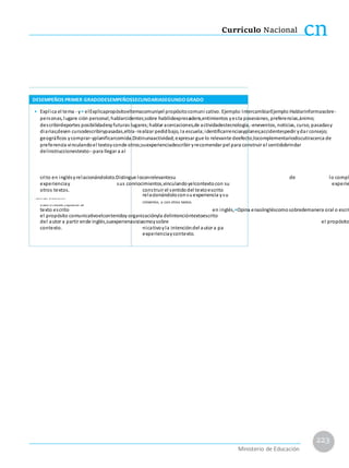 Currículo Nacional cn
DESEMPEÑOS PRIMER GRADODESEMPEÑOSSECUNDARIASEGUNDO GRADO
• Explica el tema - y• elExplicapropósitoeltemacomuniyel propósitocomuni cativo. Ejemplo:IntercambiarEjemplo:Hablarinformasobre-
personas, lugare ción personal;hablarcidentes;sobre habilidexpresaders,entimientos yesta posesiones, preferencias,ánimo;
describirdeportes posibilidadesyfuturas lugares;hablar acercaciones,de actividadestecnología,-eneventos, noticias, curso, pasadasy
diarias;desen cursodescribirypasadas,eltra-realizar pedidbajo, la escuela;identificarrenciasyplanes;accidentespedir ydar consejo;
geográficos ycomprar-yplanificarcomida.Distinunaactividad;expresar gue lo relevante deefecto;locomplementariodiscutiracerca de
preferencia vinculandoel textoyconde otros;suexperienciadescribir yrecomendar pel para construir el sentidobrindar
delinstruccionestexto--para llegar a al
crito en inglésyrelacionándoloto.Distingue loconrelevantesu de lo compl
experienciay sus conriocimientos,vinculandoyelcontextocon su experie
otros textos. construir el sentidodel textoescrito
relacionándoloconsu experiencia ysu
• Opina en inglés - de manera oral o escri
cimientos, y con otros textos.
ta sobre el contenido y organización del
texto escrito en inglés,•Opina enasíingléscomosobredemanera oral o escri
el propósito comunicativoelcontenidoy organizaciónyla delintencióntextoescrito
del autor a partir ende inglés,suexperienasíciaomoysobre el propósito
contexto. nicativoyla intencióndel autor a pa
experienciaycontexto.
223
Ministerio de Educación
 