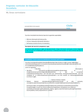 Programa curricular de Educación
Secundaria
VI. Áreas curriculares
DESEMPEÑOS PORGRADO Ciclo
VII
COMPETENCIA ”LEE DIVERSOS TIPOS DE TEXTOS
Cuandoel estudiante lee diversos tipos de te siguientes capacidades:
• Obtiene informacióndel textoescrito.
• Infiere e interpreta información deltexto e
• Reflexiona yevalúa la forma, el contenidoy
Descripción del nivel de la competencia esper
Lee diversos tipos de texto en inglés con alg especializado. Integra información contrapues el texto integrando
la idea principal con inf Reflexiona sobre las formas y contenidos del textuales, así como el efecto del texto en
e sociocultural.
DESEMPEÑOS TERCER GRADODESEMPEÑOSSECUNDARIACUARTO GRADO
Cuandoel estudianteCuandolee diverelstudianteostipos ldee d textos eninglés comoeningléslengua
comoextranjeralengua yextrse encuentra enprocesoenprocesohaciahaciaelnivel niveles-peradodel ciclo
VII,realizalizadesempeñoscomos lo
como los siguientes:
• Identifica información e
• Identifica información-ycomplementariaexplícita,relevanintegra te y
complementariaencuentranintegrandoendatosdistintas p que se encuentran
endistintintasostextospartesal- reali del texto que contienentual, variosquecontienenelemen- vario tos
complejos en- su josetructuraensuestructurayvocabu y vo lario variado, en diversostiposdedetextos
escritos en inglés.
• Deduce diversas relacion
• Deduce diversas -relacionescontrate,lógicassecuencia,(adi se ción, contraste,-
seccauencia,sayconsecuesemejancia) yza-diferencia, causaprincipalesyconsecuencia)ycomplement-y
jerárquicas (ideas-principaltextosnes)enycompleescritos mentarias) entextosinformaciónescritos
enexplícitainglés e a partir de informa-ciónaracterístexplícitacs e deimplíseres cita. Señala las
carahechos,terísticasyel significadodeseres, objetos, lugares yexprehechosiones,yelensignificacontexto-.
do de palabras, frases yexpresiones en contexto.
 