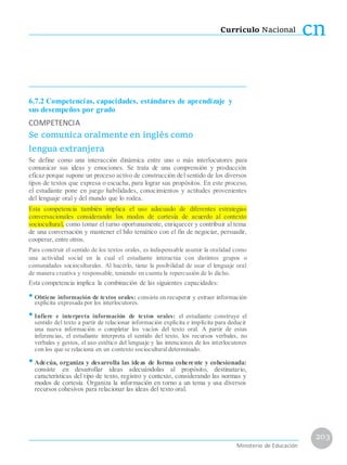 Currículo Nacional cn
6.7.2 Competencias, capacidades, estándares de aprendizaje y
sus desempeños por grado
COMPETENCIA
Se comunica oralmente en inglés como
lengua extranjera
Se define como una interacción dinámica entre uno o más interlocutores para
comunicar sus ideas y emociones. Se trata de una comprensión y producción
eficaz porque supone un proceso activo de construcción del sentido de los diversos
tipos de textos que expresa o escucha, para lograr sus propósitos. En este proceso,
el estudiante pone en juego habilidades, conocimientos y actitudes provenientes
del lenguaje oral y del mundo que lo rodea.
Esta competencia también implica el uso adecuado de diferentes estrategias
conversacionales considerando los modos de cortesía de acuerdo al contexto
sociocultural, como tomar el turno oportunamente, enriquecer y contribuir al tema
de una conversación y mantener el hilo temático con el fin de negociar, persuadir,
cooperar, entre otros.
Para construir el sentido de los textos orales, es indispensable asumir la oralidad como
una actividad social en la cual el estudiante interactúa con distintos grupos o
comunidades socioculturales. Al hacerlo, tiene la posibilidad de usar el lenguaje oral
de manera creativa y responsable, teniendo en cuenta la repercusión de lo dicho.
Esta competencia implica la combinación de las siguientes capacidades:
•Obtiene información de textos orales: consiste en recuperar y extraer información
explícita expresada por los interlocutores.
•Infiere e interpreta información de textos orales: el estudiante construye el
sentido del texto a partir de relacionar información explícita e implícita para deducir
una nueva información o completar los vacíos del texto oral. A partir de estas
inferencias, el estudiante interpreta el sentido del texto, los recursos verbales, no
verbales y gestos, el uso estético del lenguaje y las intenciones de los interlocutores
con los que se relaciona en un contexto socioculturaldeterminado.
•Adecúa, organiza y desarrolla las ideas de forma coherente y cohesionada:
consiste en desarrollar ideas adecuándolas al propósito, destinatario,
características del tipo de texto, registro y contexto, considerando las normas y
modos de cortesía. Organiza la información en torno a un tema y usa diversos
recursos cohesivos para relacionar las ideas del texto oral.
203
Ministerio de Educación
 