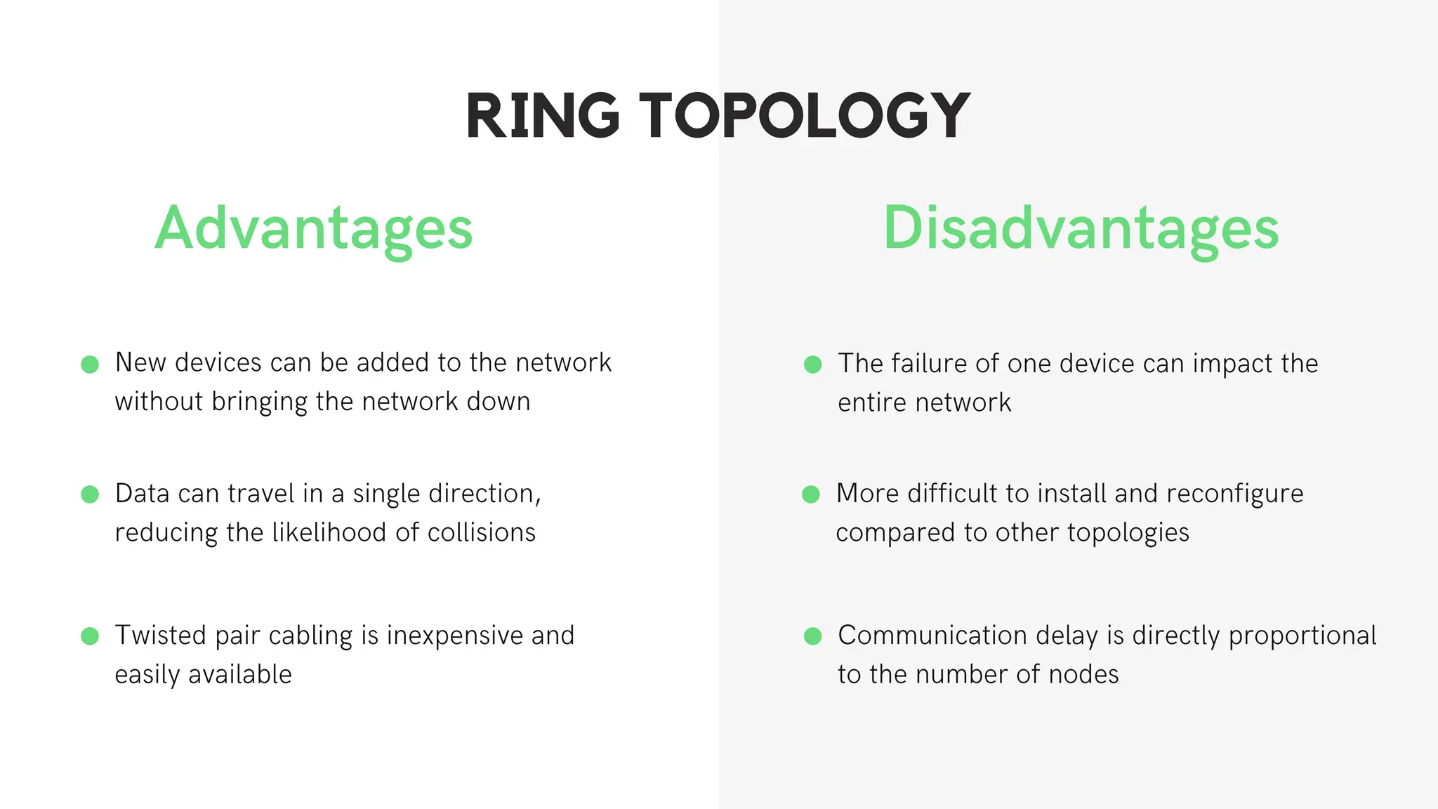 RING TOPOLOGY
 