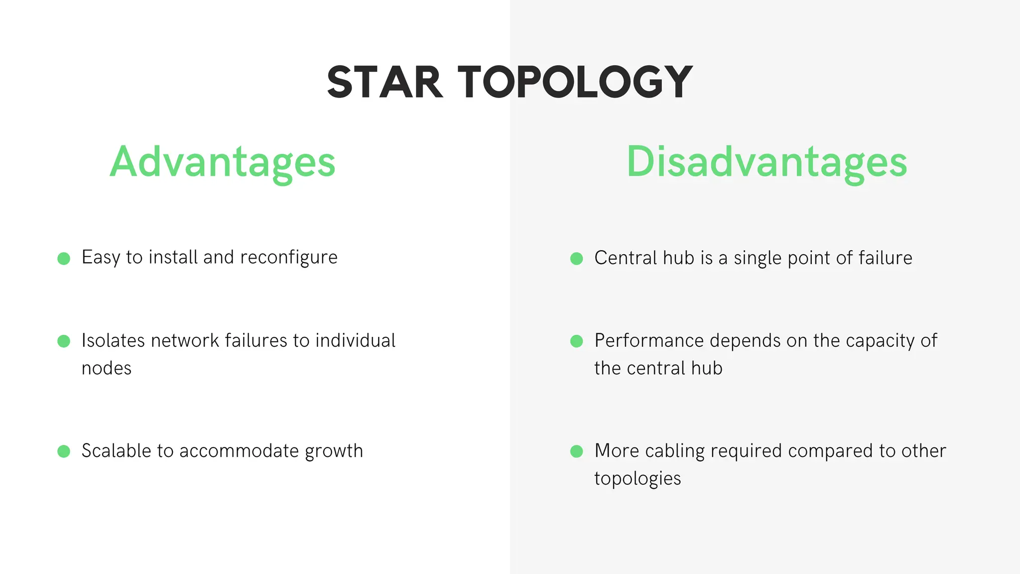 STAR TOPOLOGY
 