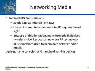 COMPUTER NETWOKS ROLE AND IMPORTANCE .ppt