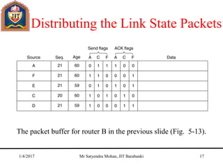 Distributing the Link State Packets
The packet buffer for router B in the previous slide (Fig. 5-13).
1/4/2017 Mr Satyendra Mohan, JIT Barabanki 17
 