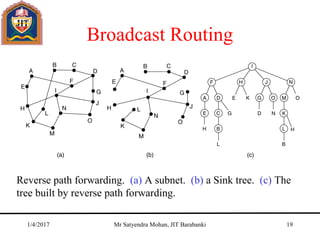 Broadcast Routing
Reverse path forwarding. (a) A subnet. (b) a Sink tree. (c) The
tree built by reverse path forwarding.
1/4/2017 Mr Satyendra Mohan, JIT Barabanki 19
 