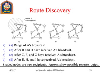 Route Discovery
a) (a) Range of A's broadcast.
b) (b) After B and D have received A's broadcast.
c) (c) After C, F, and G have received A's broadcast.
d) (d) After E, H, and I have received A's broadcast.
Shaded nodes are new recipients. Arrows show possible reverse routes.
1/4/2017 Mr Satyendra Mohan, JIT Barabanki 24
 