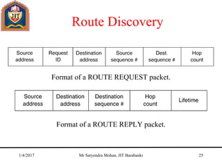 Route Discovery
Format of a ROUTE REQUEST packet.
1/4/2017 Mr Satyendra Mohan, JIT Barabanki 25
Format of a ROUTE REPLY packet.
 