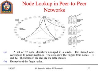 Node Lookup in Peer-to-Peer
Networks
(a) A set of 32 node identifiers arranged in a circle. The shaded ones
correspond to actual machines. The arcs show the fingers from nodes 1, 4,
and 12. The labels on the arcs are the table indices.
(b) Examples of the finger tables.
1/4/2017 Mr Satyendra Mohan, JIT Barabanki 27
 