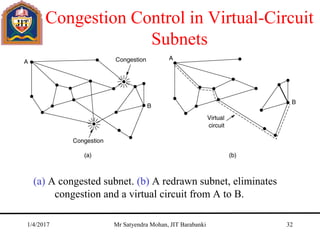 Congestion Control in Virtual-Circuit
Subnets
(a) A congested subnet. (b) A redrawn subnet, eliminates
congestion and a virtual circuit from A to B.
1/4/2017 Mr Satyendra Mohan, JIT Barabanki 32
 