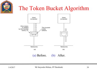 The Token Bucket Algorithm
(a) Before. (b) After.
5-34
1/4/2017 Mr Satyendra Mohan, JIT Barabanki 39
 