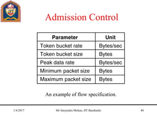Admission Control
An example of flow specification.
5-34
1/4/2017 Mr Satyendra Mohan, JIT Barabanki 40
 