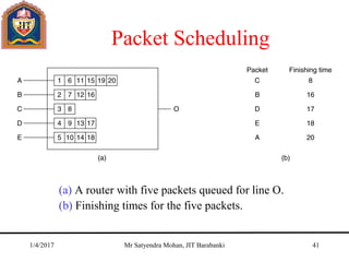 Packet Scheduling
(a) A router with five packets queued for line O.
(b) Finishing times for the five packets.
1/4/2017 Mr Satyendra Mohan, JIT Barabanki 41
 