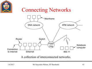 Connecting Networks
A collection of interconnected networks.
1/4/2017 Mr Satyendra Mohan, JIT Barabanki 43
 