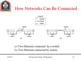 How Networks Can Be Connected
(a) Two Ethernets connected by a switch.
(b) Two Ethernets connected by routers.
1/4/2017 Mr Satyendra Mohan, JIT Barabanki 45
 