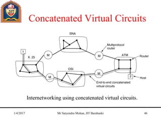 Concatenated Virtual Circuits
Internetworking using concatenated virtual circuits.
1/4/2017 Mr Satyendra Mohan, JIT Barabanki 46
 