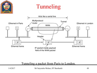 Tunneling
Tunneling a packet from Paris to London.
1/4/2017 Mr Satyendra Mohan, JIT Barabanki 48
 
