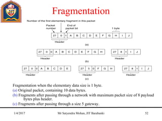 Fragmentation
Fragmentation when the elementary data size is 1 byte.
(a) Original packet, containing 10 data bytes.
(b) Fragments after passing through a network with maximum packet size of 8 payload
bytes plus header.
(c) Fragments after passing through a size 5 gateway.
1/4/2017 Mr Satyendra Mohan, JIT Barabanki 52
 