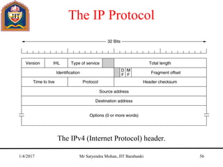 The IP Protocol
The IPv4 (Internet Protocol) header.
1/4/2017 Mr Satyendra Mohan, JIT Barabanki 56
 