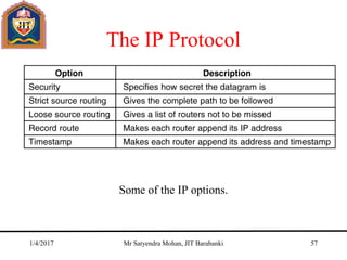 The IP Protocol
Some of the IP options.
5-54
1/4/2017 Mr Satyendra Mohan, JIT Barabanki 57
 