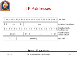 IP Addresses
Special IP addresses.
1/4/2017 Mr Satyendra Mohan, JIT Barabanki 59
 
