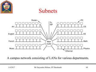 Subnets
A campus network consisting of LANs for various departments.
1/4/2017 Mr Satyendra Mohan, JIT Barabanki 60
 