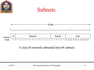 Subnets
A class B network subnetted into 64 subnets.
1/4/2017 Mr Satyendra Mohan, JIT Barabanki 61
 
