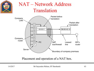 NAT – Network Address
Translation
Placement and operation of a NAT box.
1/4/2017 Mr Satyendra Mohan, JIT Barabanki 63
 
